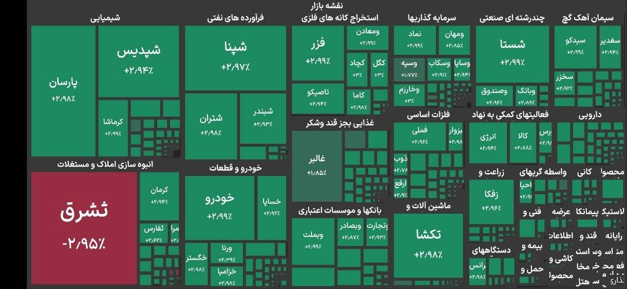 ورود بورس به کانال ۴.۵ میلیون واحدی