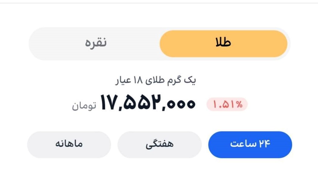ریزش ۱۷.۵ درصدی قیمت طلا در بازار