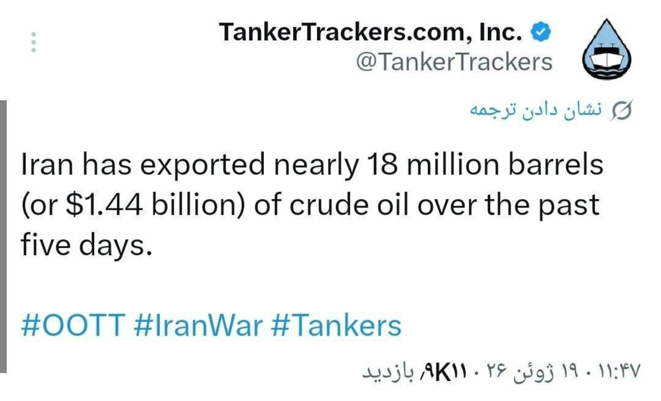صادرات ۱۸ میلیون بشکه نفت ایران 
