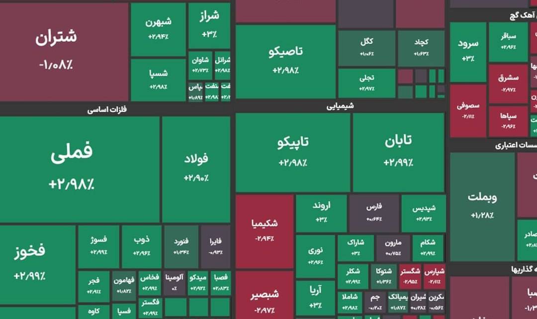 رشد ۴۰ هزار واحدی شاخص کل بورس در پایان معاملات چهارشنبه